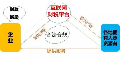 社保税管时代下 劳务派遣服务的转型路径与税务筹划新思路